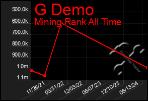 Total Graph of G Demo