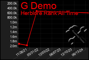 Total Graph of G Demo