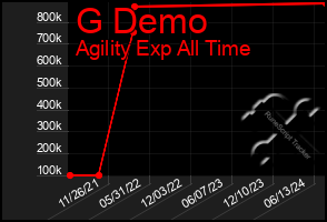 Total Graph of G Demo