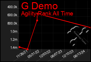 Total Graph of G Demo