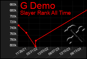 Total Graph of G Demo