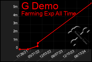 Total Graph of G Demo