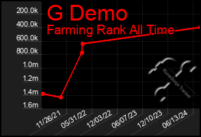 Total Graph of G Demo