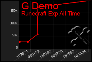 Total Graph of G Demo