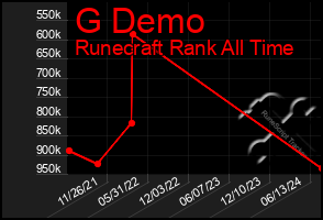 Total Graph of G Demo