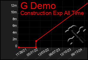 Total Graph of G Demo