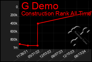 Total Graph of G Demo