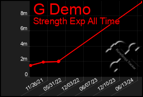 Total Graph of G Demo