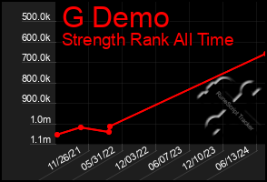 Total Graph of G Demo