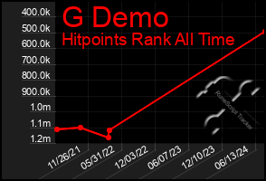 Total Graph of G Demo