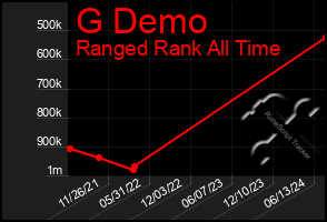 Total Graph of G Demo