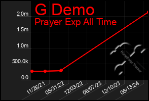 Total Graph of G Demo