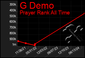 Total Graph of G Demo