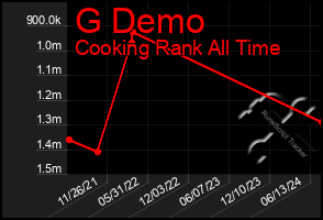 Total Graph of G Demo