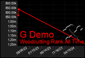 Total Graph of G Demo