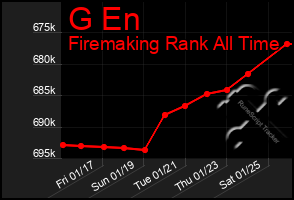 Total Graph of G En