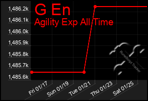 Total Graph of G En