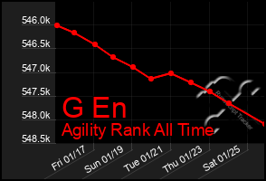 Total Graph of G En