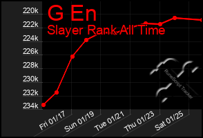 Total Graph of G En