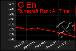 Total Graph of G En