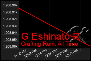 Total Graph of G Eshinato R