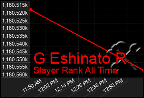 Total Graph of G Eshinato R