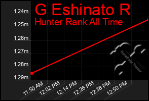 Total Graph of G Eshinato R