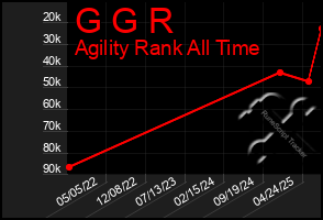 Total Graph of G G R