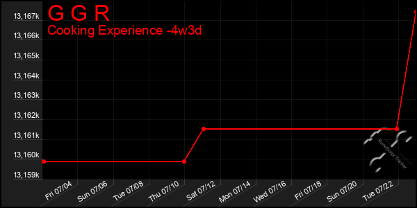 Last 31 Days Graph of G G R