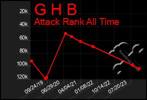 Total Graph of G H B