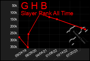 Total Graph of G H B