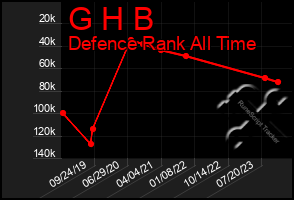 Total Graph of G H B