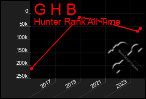 Total Graph of G H B