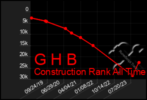 Total Graph of G H B