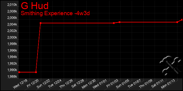 Last 31 Days Graph of G Hud