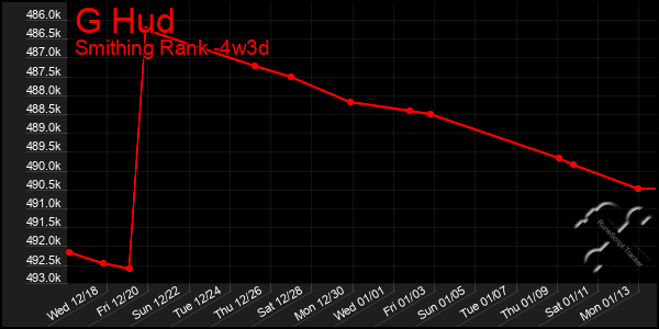 Last 31 Days Graph of G Hud