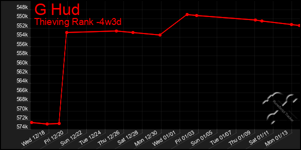 Last 31 Days Graph of G Hud