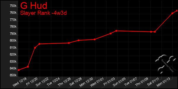 Last 31 Days Graph of G Hud