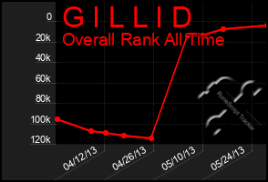 Total Graph of G I L L I D