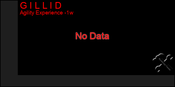 Last 7 Days Graph of G I L L I D