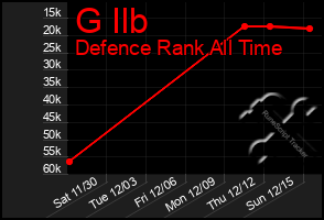 Total Graph of G Ilb