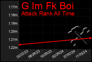 Total Graph of G Im Fk Boi