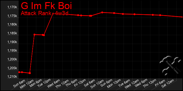 Last 31 Days Graph of G Im Fk Boi