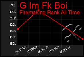 Total Graph of G Im Fk Boi