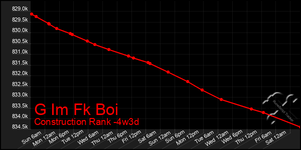 Last 31 Days Graph of G Im Fk Boi