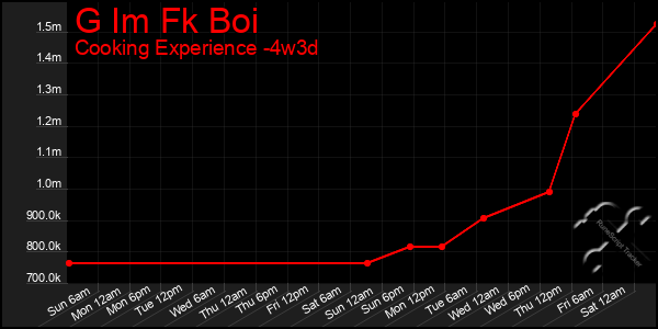 Last 31 Days Graph of G Im Fk Boi