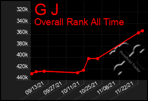 Total Graph of G J