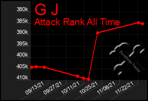 Total Graph of G J