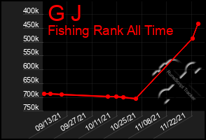 Total Graph of G J