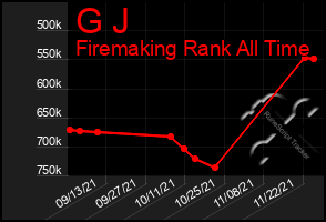 Total Graph of G J